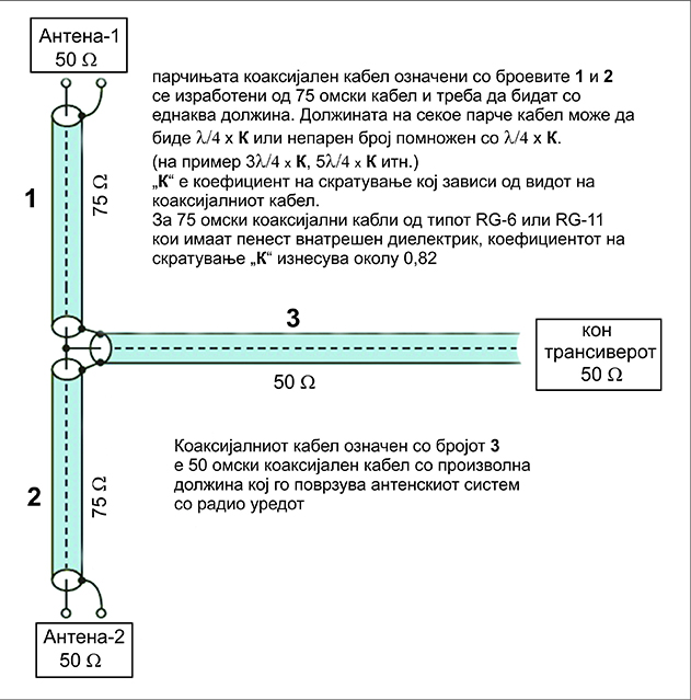 2_ant_kabel