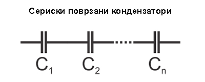 kond-seriski