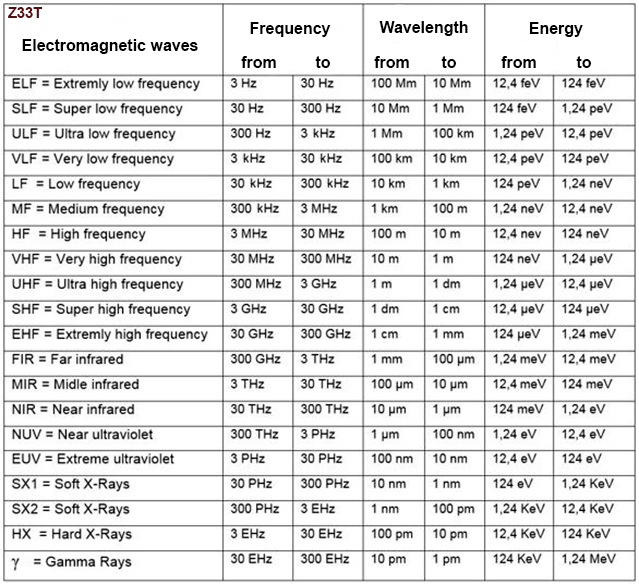 em_table_eng