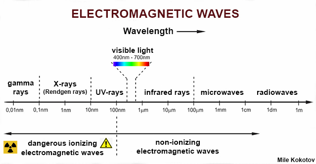 ionizing-nonionizing-em2