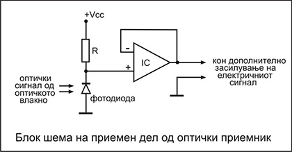 opticki_rx_sema