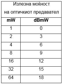 tabela_db-dbmw