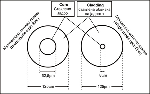 sporedba_mono_multi_vlakno