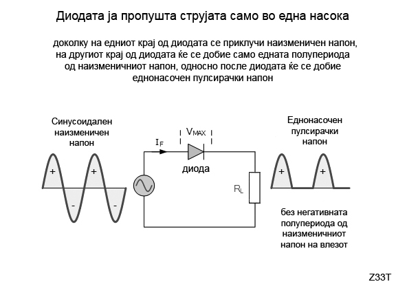 d_ispravuvac