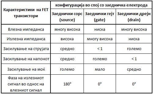 fet_karakterist