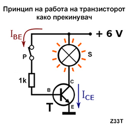 t-prekinuvac