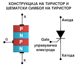 tiristor