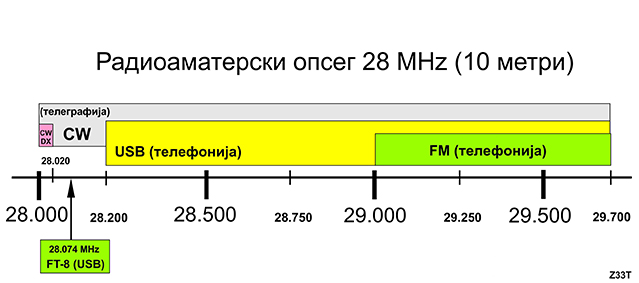 10m