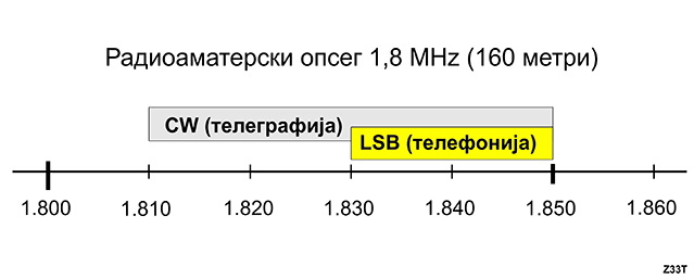 160m