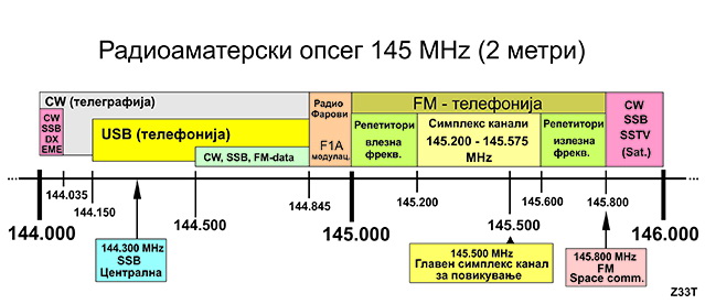 2m1