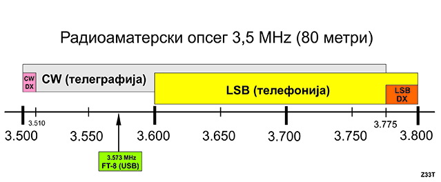80m