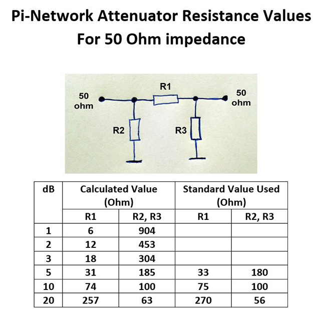 Variable/Step Attenuators RF ATTENUATOR 82DB 50Ω for Ham Radio Transmitter 