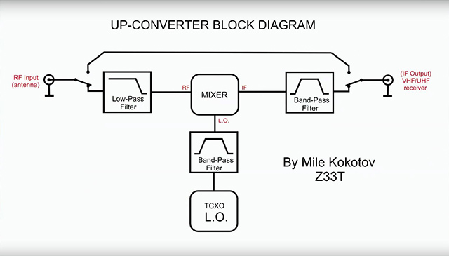 up-converter_eng