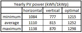 1.5mw3