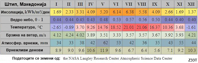 insolation_st_mkd
