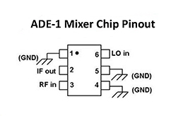 ade-1