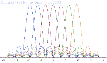 Spectrum of multiple hard keyed carriers