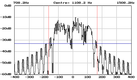 Spectrum of a real MFSK transmission
(Courtesy Peter G3PLX)