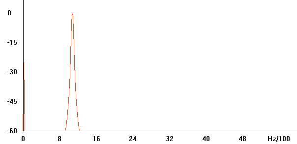 1kHz sine spectrum