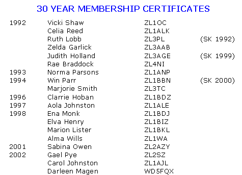 30 year certificates